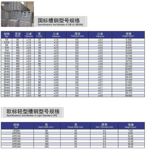 Q235 Q345 Mild Structural Steel U Channel Standard Size