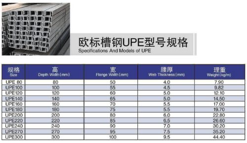 Hot Rolled Carbon Mild Steel U Channel Sizes, Upn 80 100 120