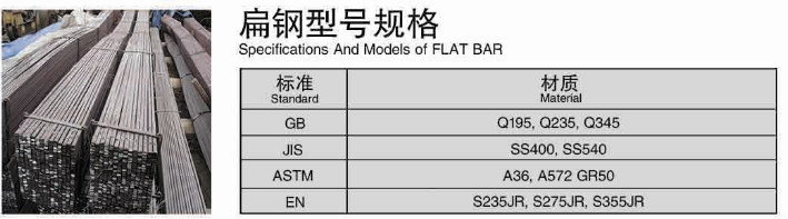 Q235 Carbon Steel Slitting Flat Bar