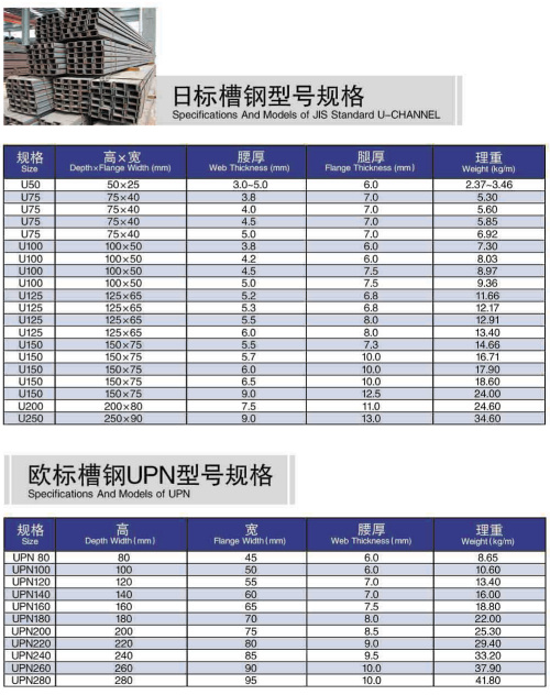 Low Price Mild Iron Steel U Section Steel Channel Size