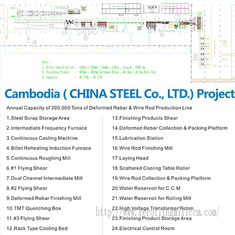 Steel Roller Conveyor High Quality Industrial Roll for Production Line