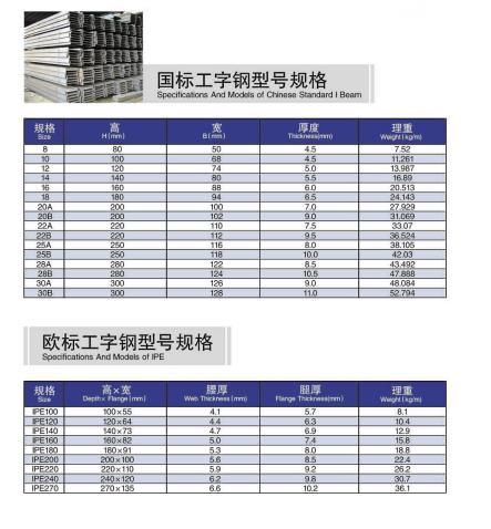 I Section Hot Rolled Metal Structural I Beam Steel