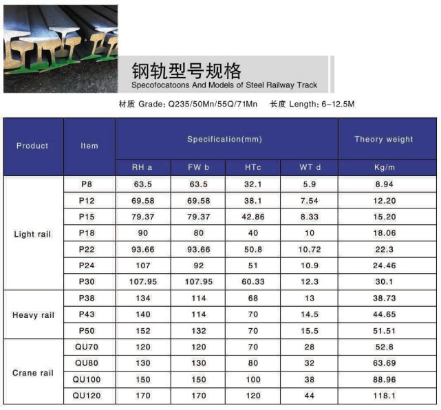 30kg/M P30 Railway Train Light Steel Rail for Railway