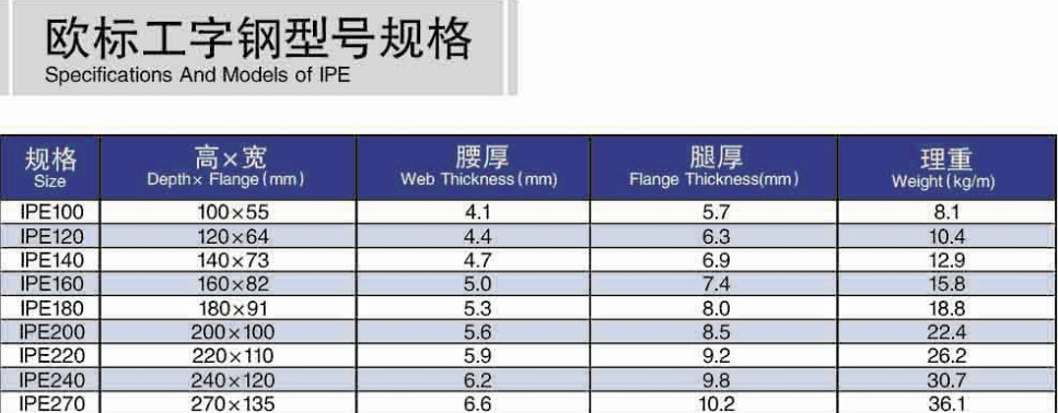 Profilehot Rolled H Beam I Beam for Steel Structural Q235 Q245 S355jr