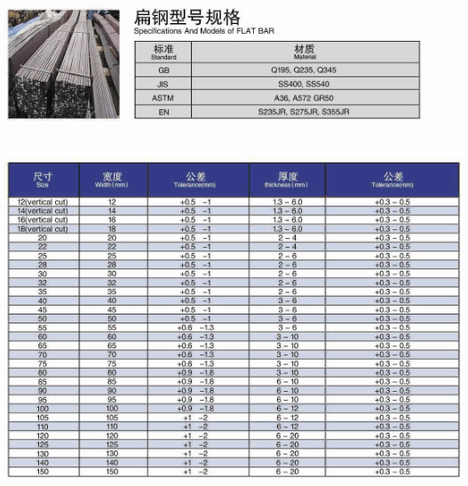 ASTM A36 10mm Hot Rolled Carbon Steel Flat Bar