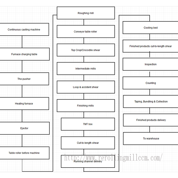 Rolling process flowchart.jpg