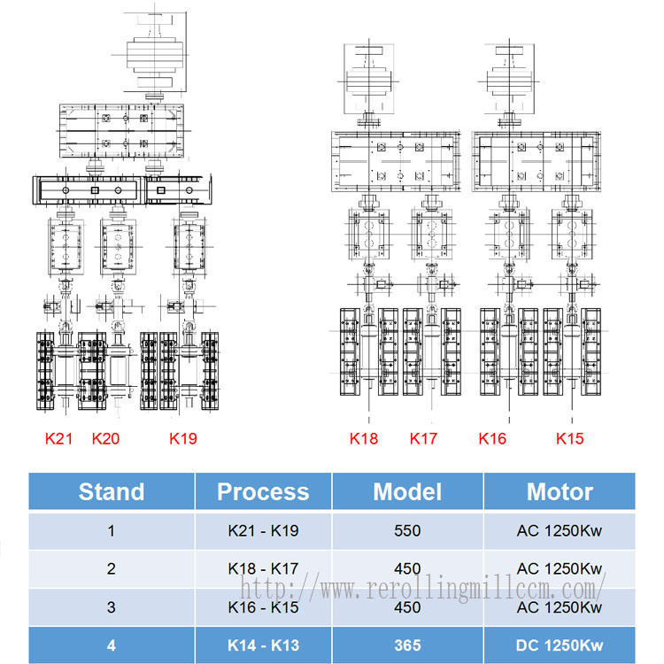 Energy-saving Rebar Rolling Mill Production line