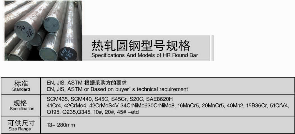 Material ASTM A36 Ss400 Q235 Equivalent