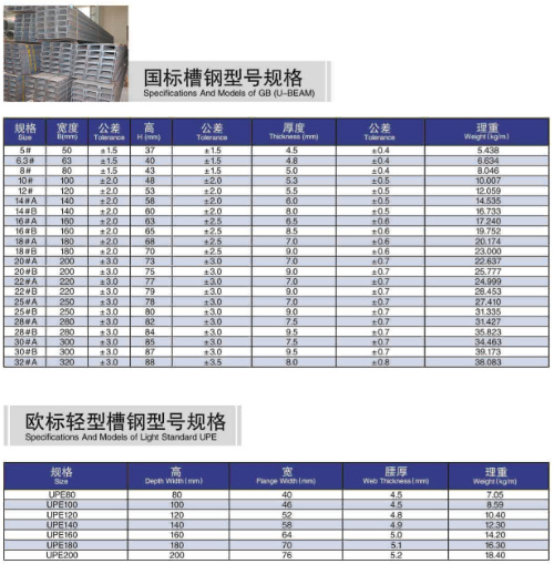 GB Standard C Channel U Channel Sizes From Tangshan