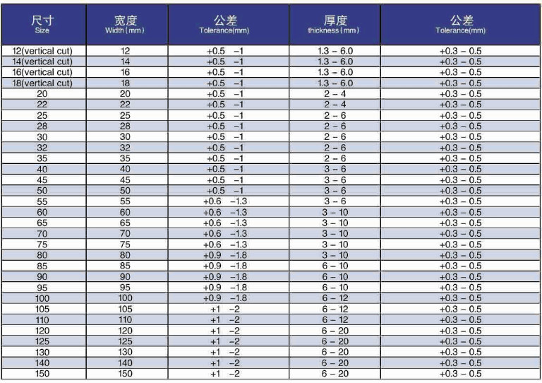 Q235 Carbon Steel Slitting Flat Bar