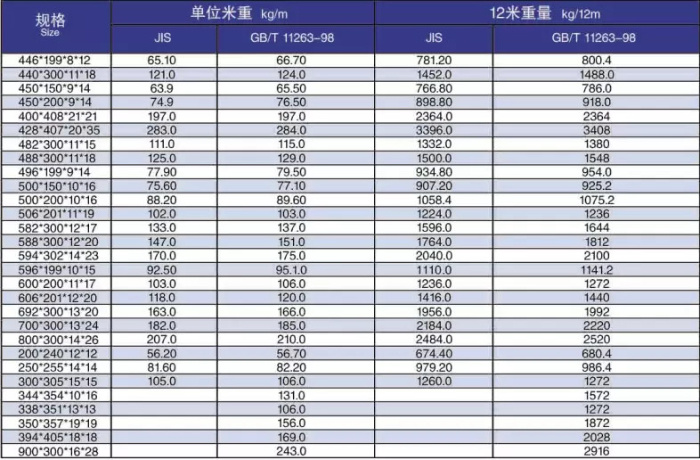 ASTM Hot Rolled Q345 Steel H Beam