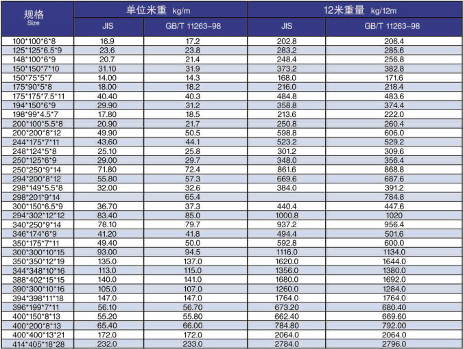 Prime Quality Hot Rolled H-Beam Steel H Beam Iron H Beam Price