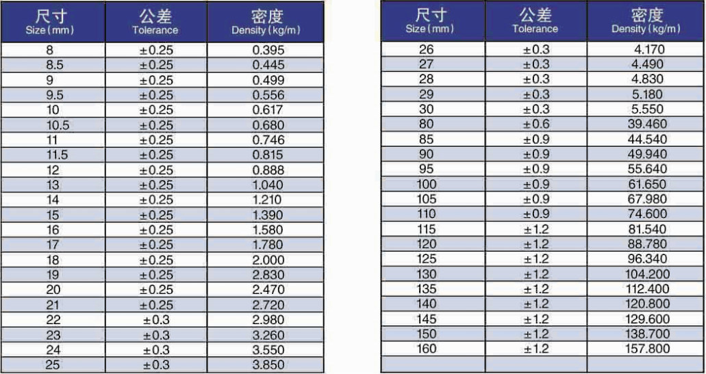 ASTM A29 AISI 1045 Hot Rolled Carbon Round Steel Bar