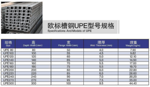 Structural Low Carbon Hot Rolled U Channel