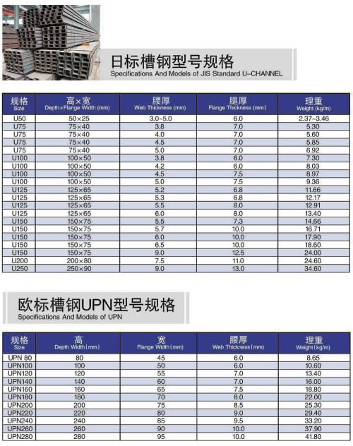 Steel U Channel Price List Construction Material Sizes in China