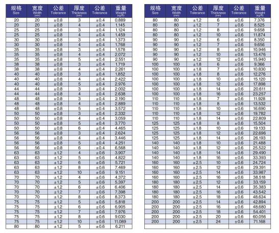 Universal Equal Steel Angle Bar Price for Building