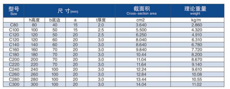 China Standard Sizes Low Price Per Kg Hot Rolled Light Steel Beam C Channel Price List