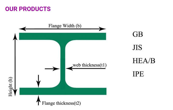 Steel Profile H Beam I Beam with Stock Low Price Q235B