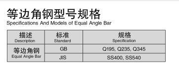 A36/Ss400 Equal Angle Bar