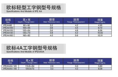 Wide Flange Standard Sizes I Beam for Manila Philippi