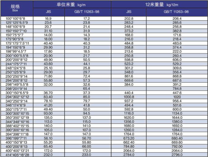 Prime Quality Hot Rolled H-Beam Steel Iron H Beam Price