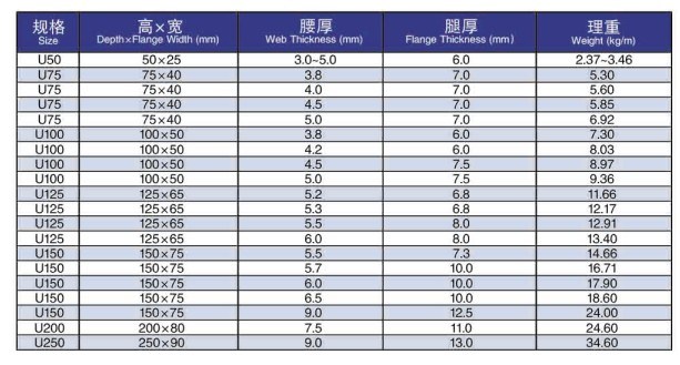 Prime Hot Rolled Steel U Channels (with full boron alloyed)