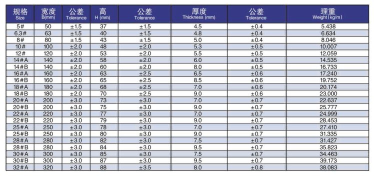 Prime Hot Rolled Steel U Channels (with full boron alloyed)