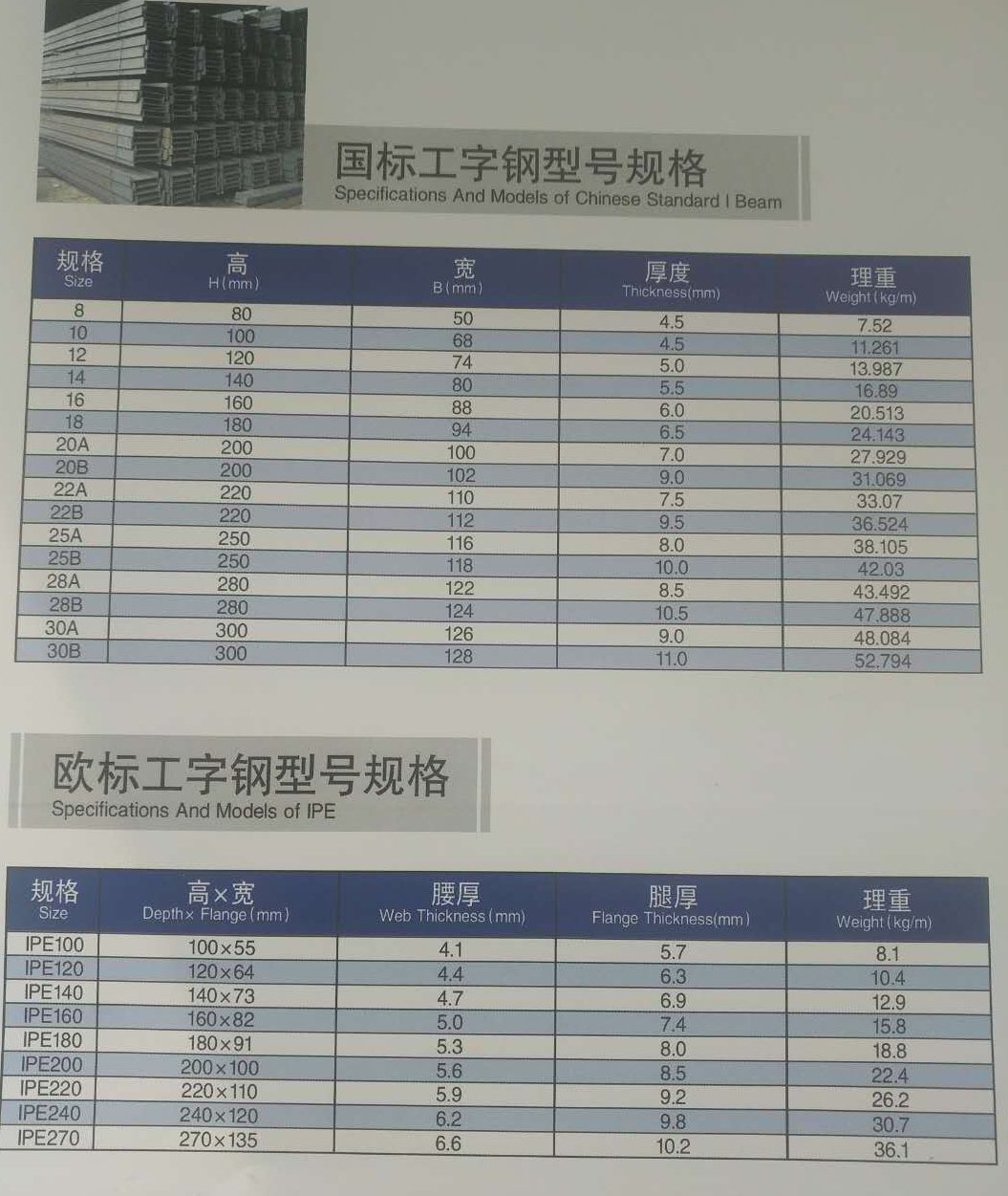 China Wholesale Market Cheap Price Hot Sales I Beam